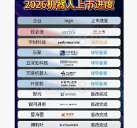 <b>正在半导体高溢价刺</b>